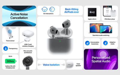 AirPods 4: La guía completa para elegir el modelo perfecto